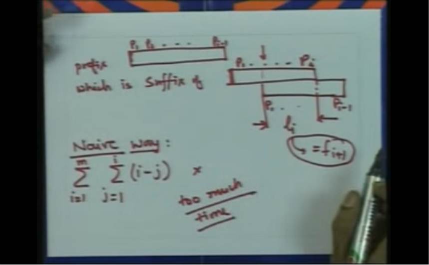 http://study.aisectonline.com/images/Lecture - 15 Pattern Matching - II.jpg